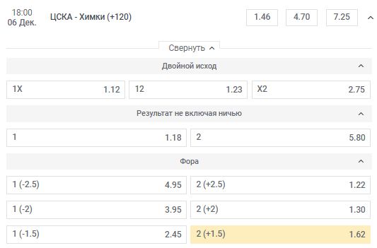 Прогноз на матчи 17-го тура РПЛ. ligahistory.ru