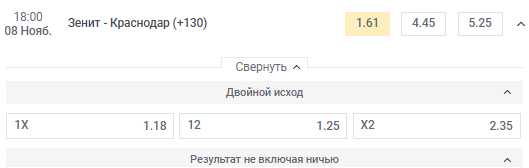 Лучший прогноз на матчи 14-го тура РПЛ. ligahistory.ru